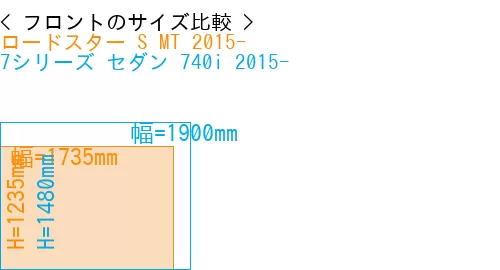 #ロードスター S MT 2015- + 7シリーズ セダン 740i 2015-